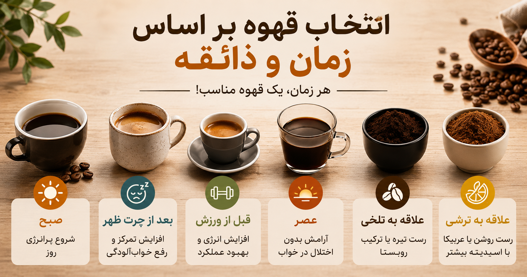 راهنمای انتخاب قهوه بر اساس زمان روز و سلیقه شما